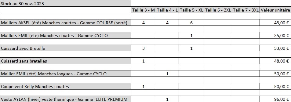 stock tenues 20233011